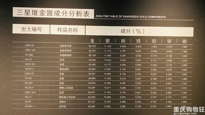探神秘文明：世界九大奇迹之1——广汉三星堆