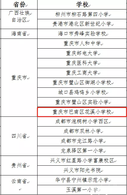 巴南花溪小学入选网络学习空间应用普及活动名单，国家级荣誉！