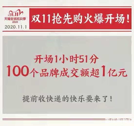 双11，111分钟百个品牌成交超1亿，第一单11分钟被签收