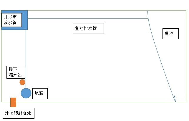 我家无水源，楼下下雨就漏水，请各位大佬帮忙看看什么原因