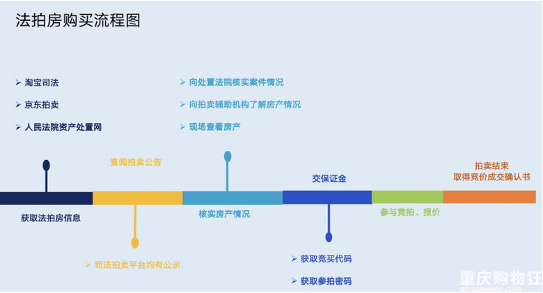 【律师说房】第三期：法拍房到底能不能买？该怎么买？
