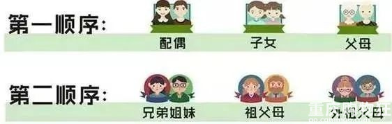2021年起，父母的房产全部按“新规”继承！必读！！！