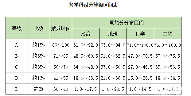 重庆2021年高考一诊分段表公布，首届新高考一诊考生约13.56万人