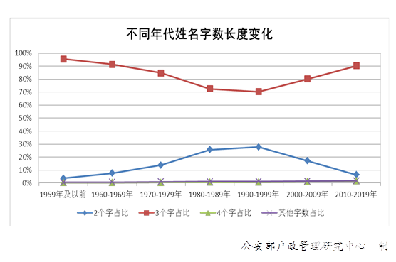 年新生儿取名高频字是这50个字 避开这些 免得重名 备孕怀孕 重庆购物狂