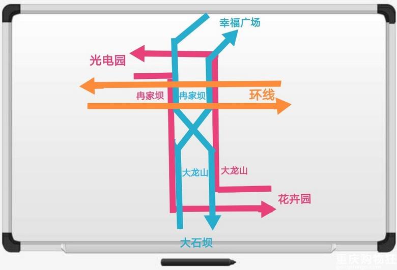 重庆轻轨地铁各种换乘，哪个方案最好