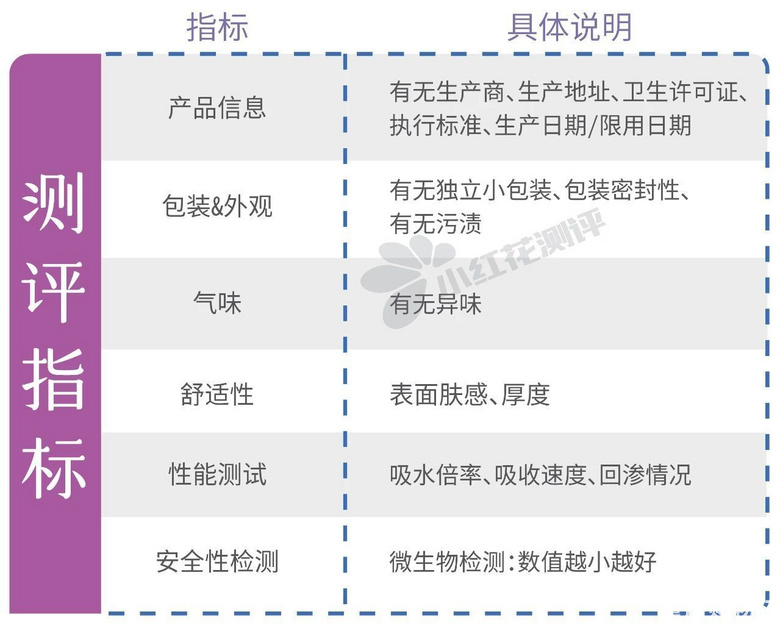 散装卫生巾VS品牌卫生巾，便宜有好货吗？