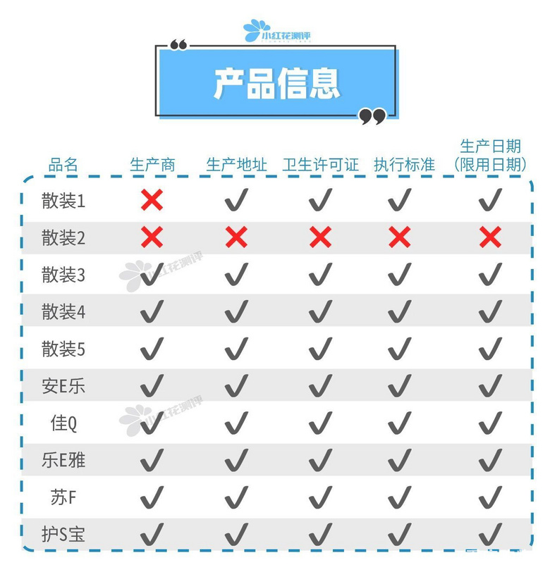 散装卫生巾VS品牌卫生巾，便宜有好货吗？