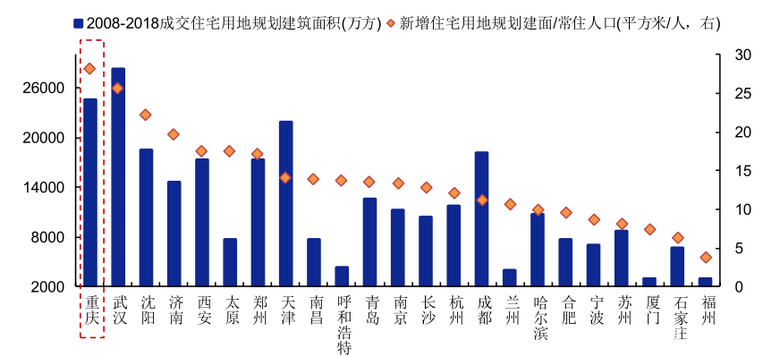 一语道破 为什么重庆不适合投资房地产