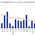一语道破 为什么重庆不适合投资房地产