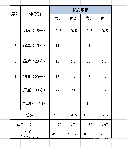 看了个老小区，长安华都，居然还不错！【十二分装饰看房日记】