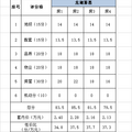 龙湖源著北区，商业和公园加分，物业不错【十二分装饰看房日记】