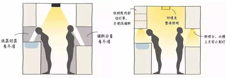 又见设计课堂——灯光设计篇