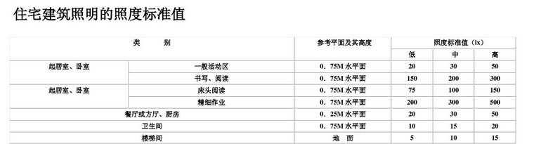又见设计课堂——灯光设计篇