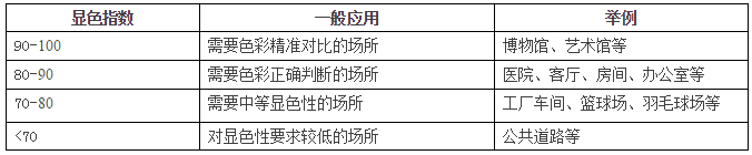 又见设计课堂——灯光设计篇