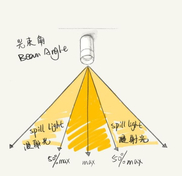 又见设计课堂——灯光设计篇