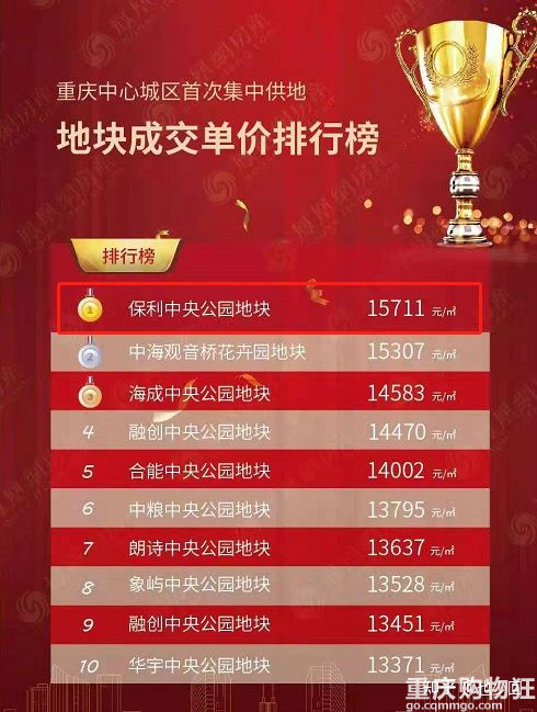 打探中央公园北热销盘万科璞园，建面约140㎡，270万起，方厅设计