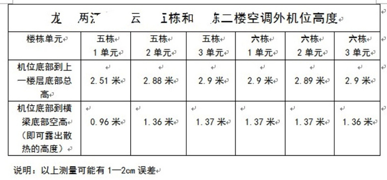 以我的血泪史忠告大家，买房除了看户型图等，还要看空调外机位！