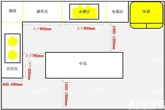 实用主义的装修干货，建议反复食用