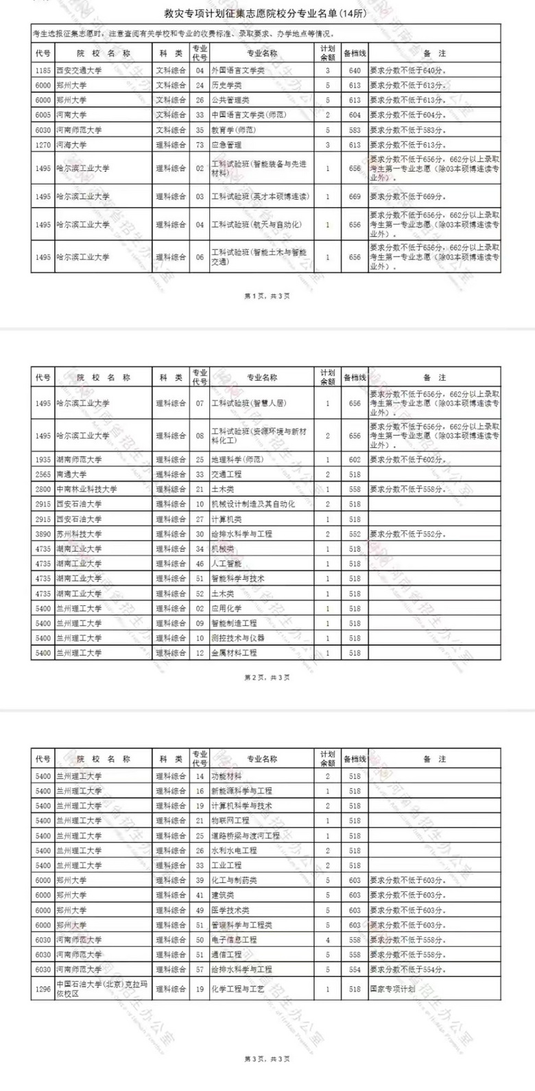 14所高校新增招生计划投放河南，为灾区学子增加更多升学机会