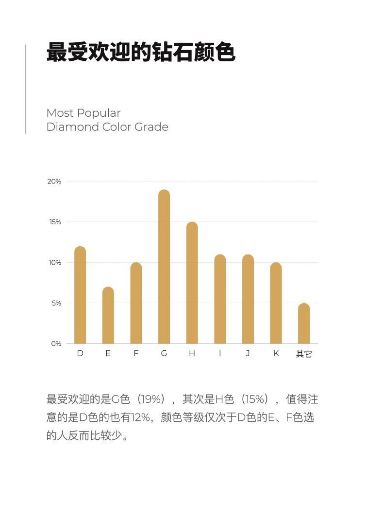 买钻戒之前您要看的9个大数据