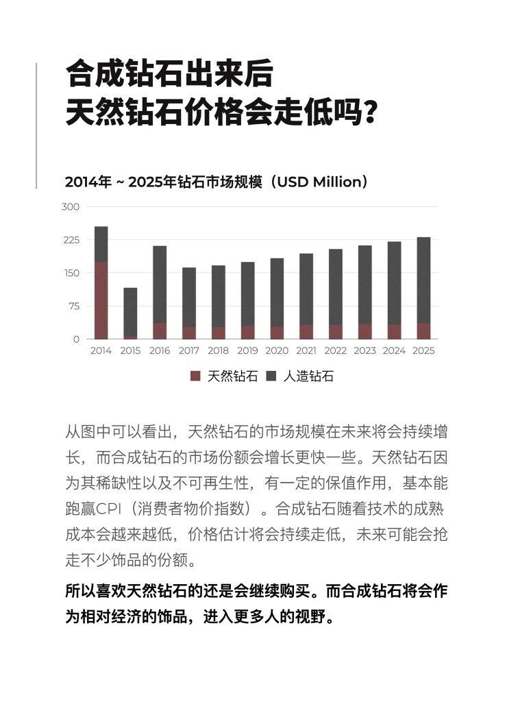 买钻戒之前您要看的9个大数据