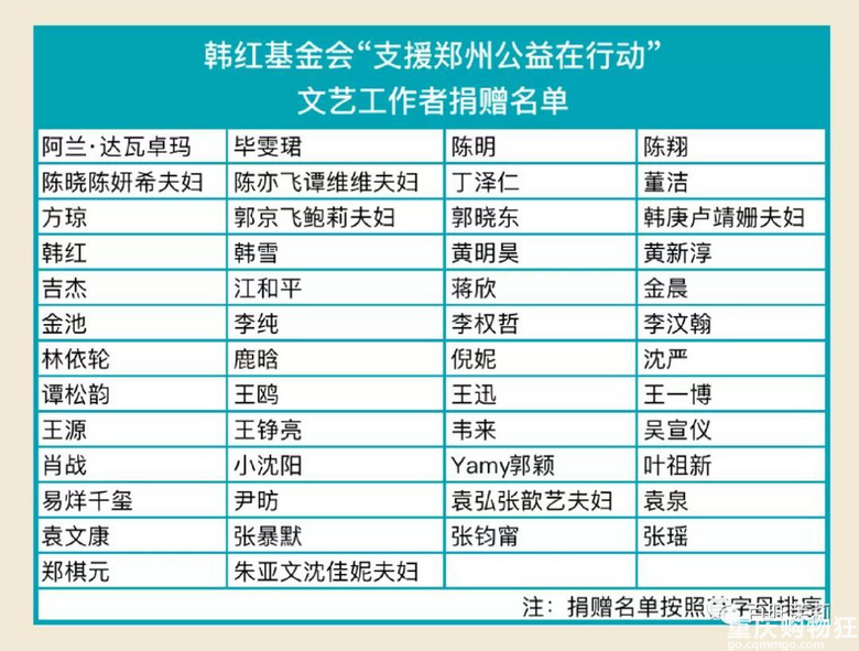 去前线救灾反被质疑“作秀”，冤吗？