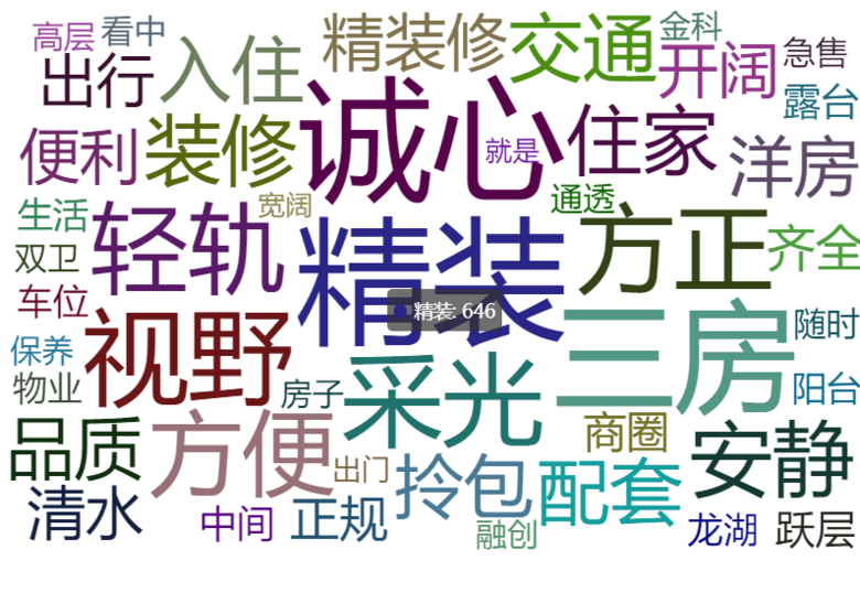 爬虫简单分析一下某家重庆二手房数据