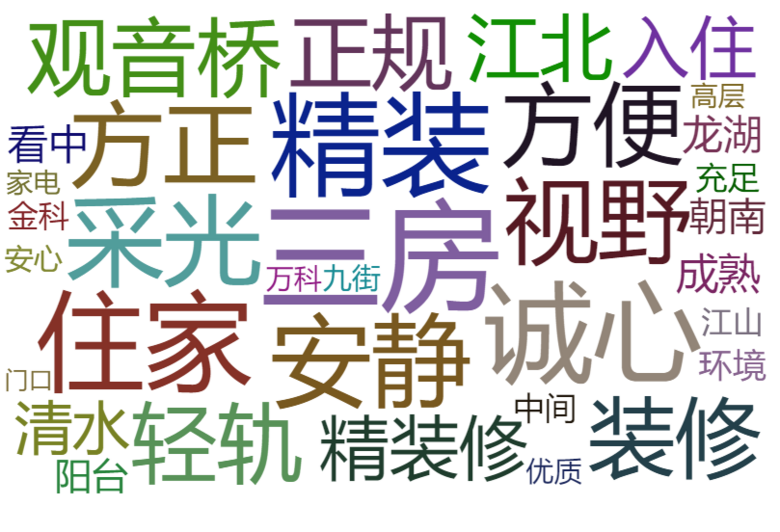 爬虫简单分析一下某家重庆二手房数据