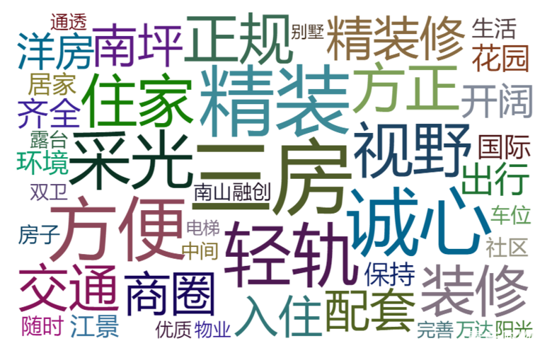爬虫简单分析一下某家重庆二手房数据