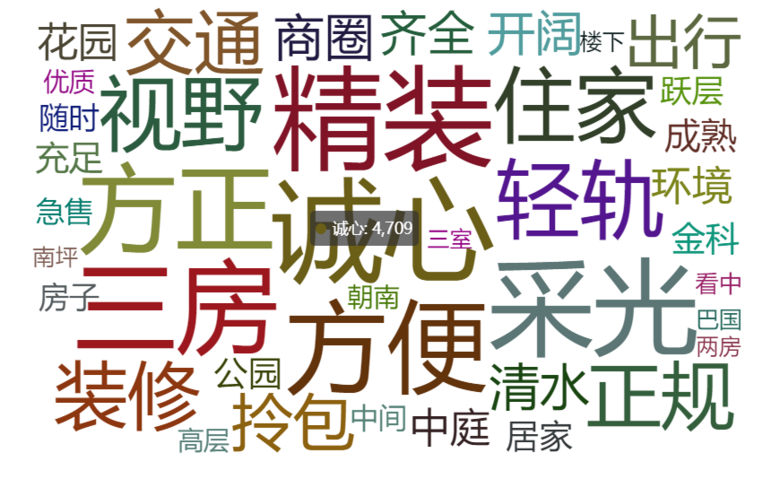 爬虫简单分析一下某家重庆二手房数据