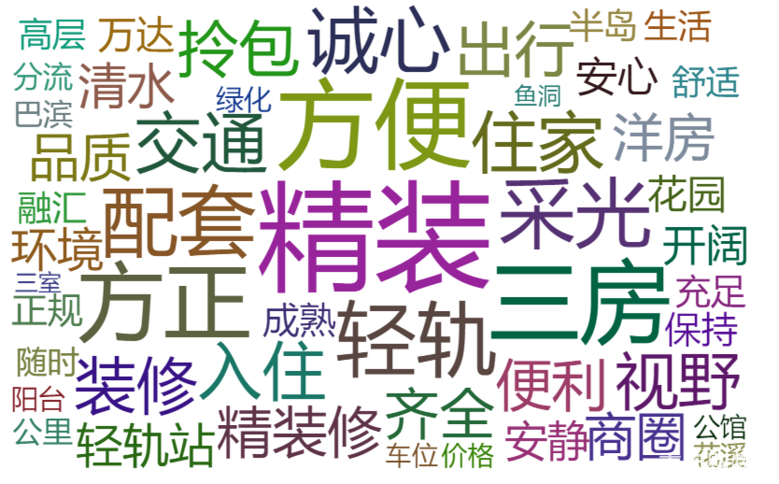 爬虫简单分析一下某家重庆二手房数据