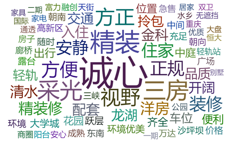 爬虫简单分析一下某家重庆二手房数据