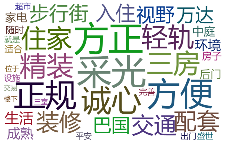 爬虫简单分析一下某家重庆二手房数据