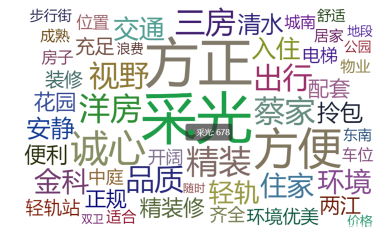爬虫简单分析一下某家重庆二手房数据