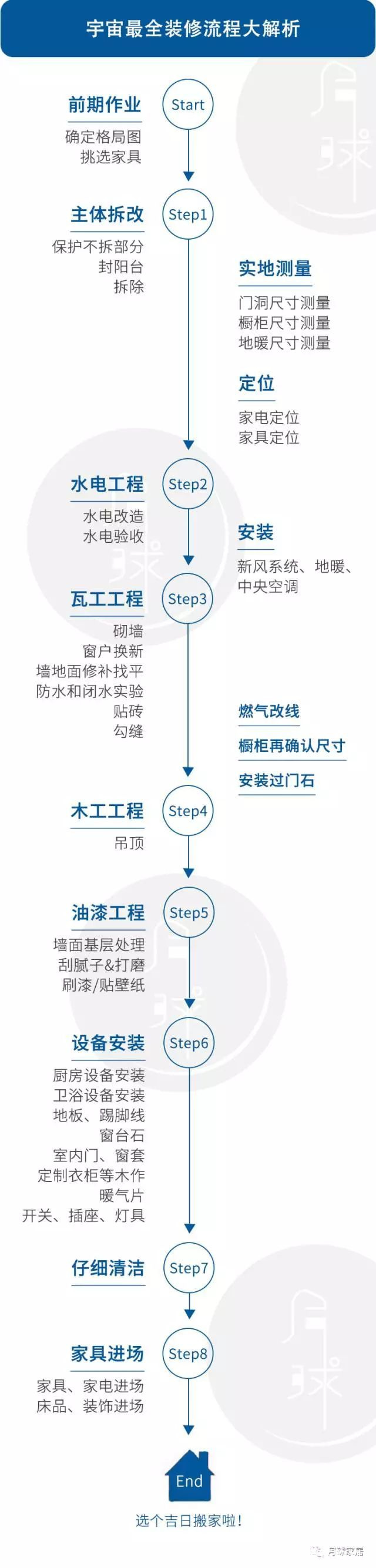 实用主义的装修干货，建议反复食用