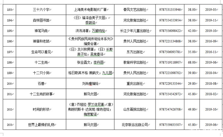 教育部推荐347种幼儿图画书，书单目录都在这里，需要的买起