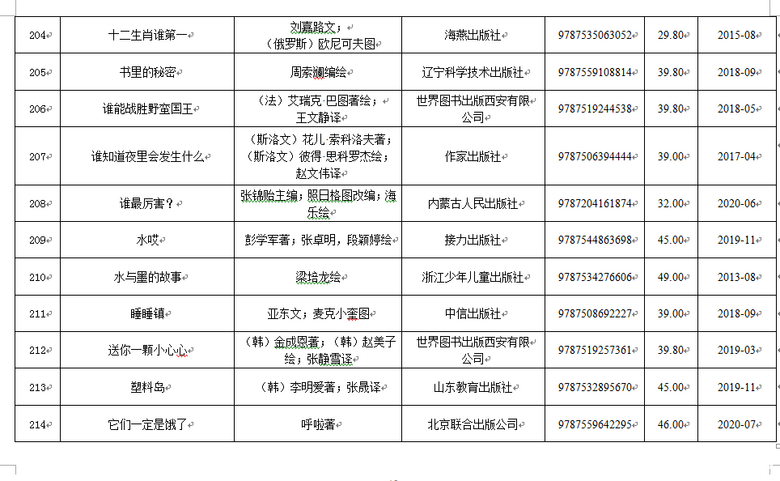 教育部推荐347种幼儿图画书，书单目录都在这里，需要的买起