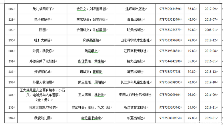 教育部推荐347种幼儿图画书，书单目录都在这里，需要的买起