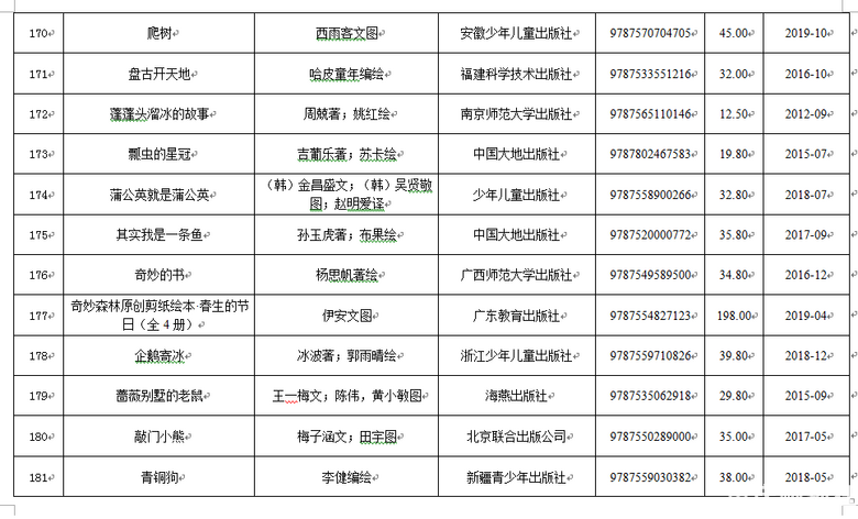 教育部推荐347种幼儿图画书，书单目录都在这里，需要的买起