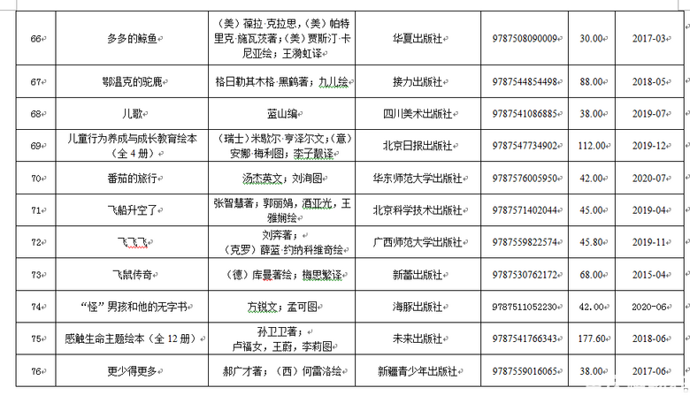 教育部推荐347种幼儿图画书，书单目录都在这里，需要的买起
