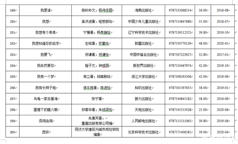 教育部推荐347种幼儿图画书，书单目录都在这里，需要的买起