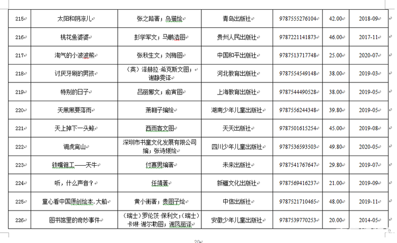 教育部推荐347种幼儿图画书，书单目录都在这里，需要的买起