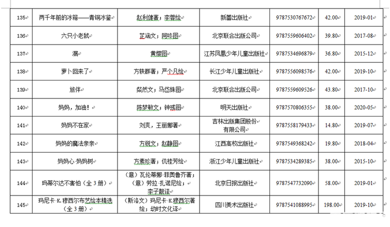 教育部推荐347种幼儿图画书，书单目录都在这里，需要的买起