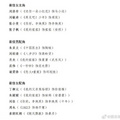 今年的最佳演员提名被大家质疑大家纷纷_图3