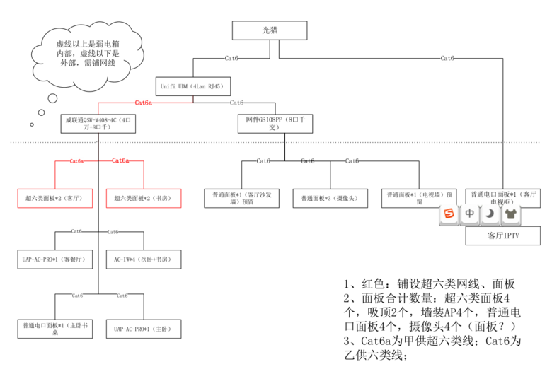 110㎡简美9个月装修辛酸历程的年终总结