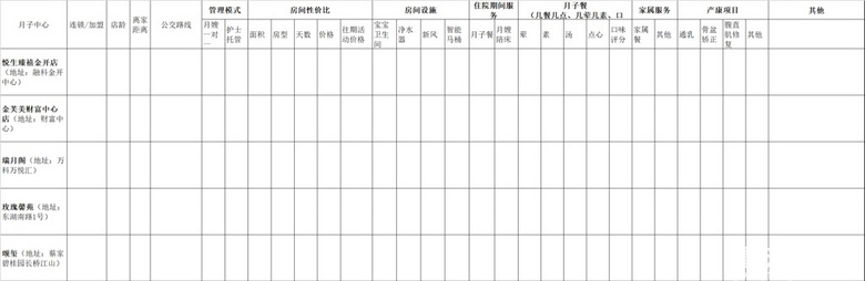 生娃后最大一笔开销月子中心选对了就值