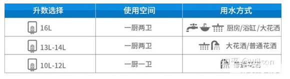 3只猫的胖虎家25万预算装96㎡，电器研究无主灯干货推荐