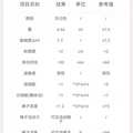 备孕5年，老公说是我的原因，自己疯狂治疗后，发现精子只有2颗