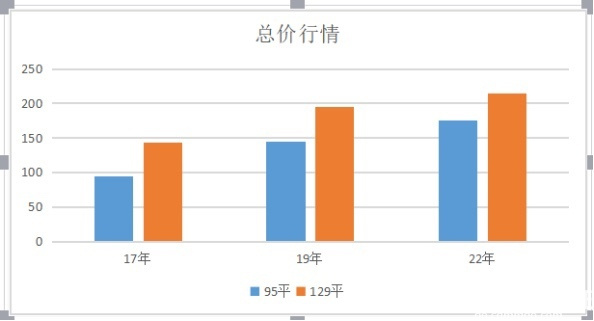 小编的第一套房，龙湖清辉时光，不纠结，全靠买得早
