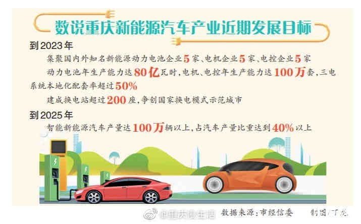 重庆大力推动新能源汽车产业